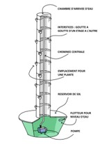 Tower-garden-Cueillette-urbaine